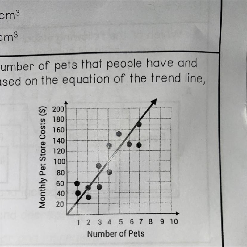 16. The scatter plot below shows the relationship between the number of pets that-example-1