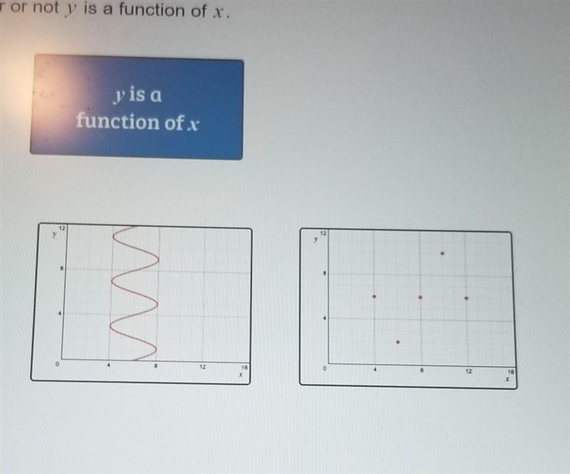 Sort the graphs according to whether or not "y" is a function of "x-example-1