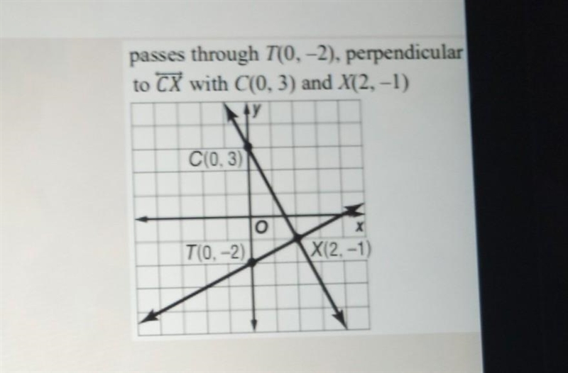 write an equation in slope-intercept form of the line having the given slope that-example-1