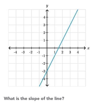 What is the slope of the line?-example-1