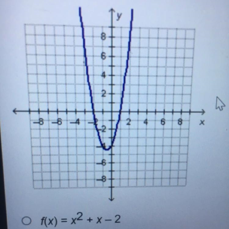 What polynomial function could be represented by the graph below (A). F(X)=x^2+x-2 (B-example-1