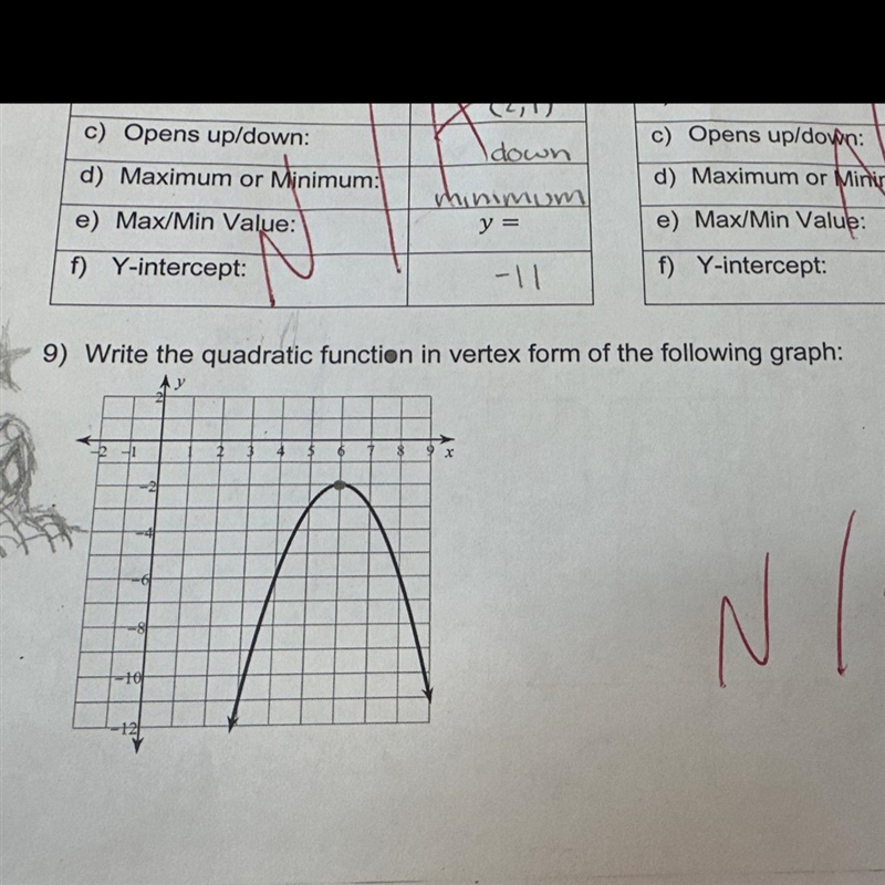 Write the quadratic function in vertex form of the following graph:-example-1