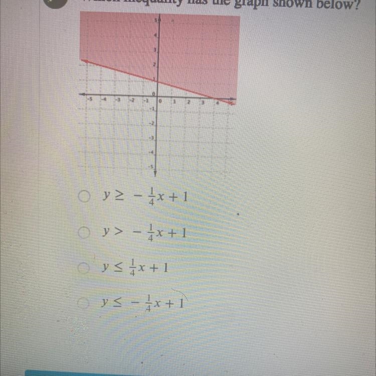 Which inequality has the graph shown below?-example-1