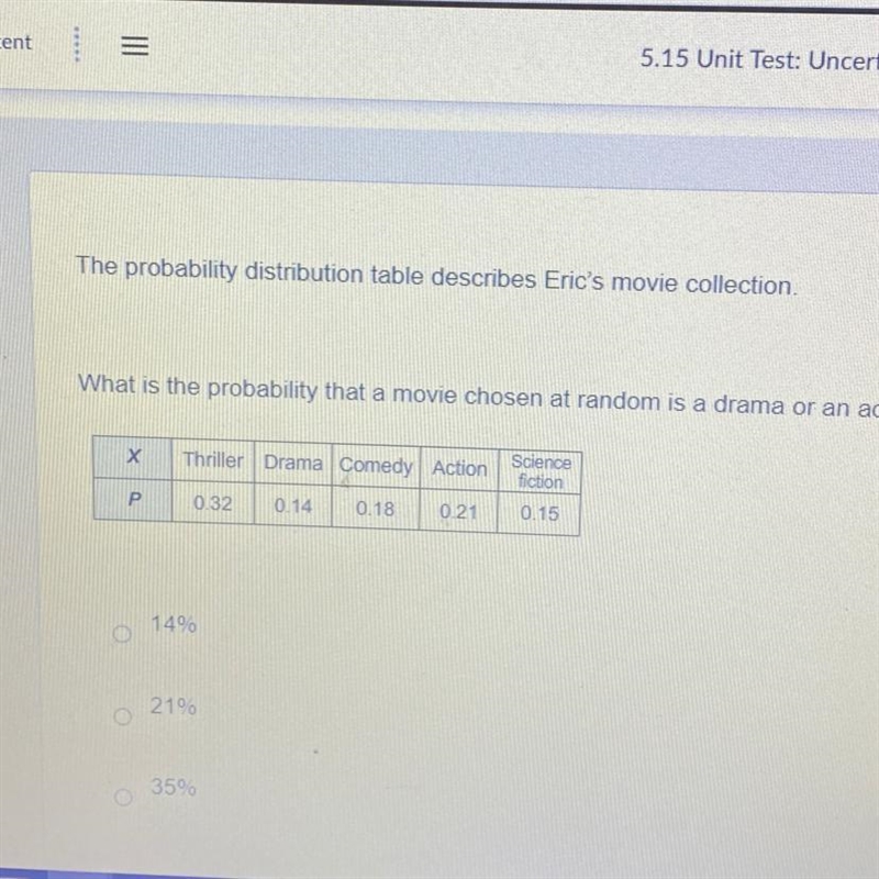 Please help me The probability distribution table describes Eric's movie collection-example-1