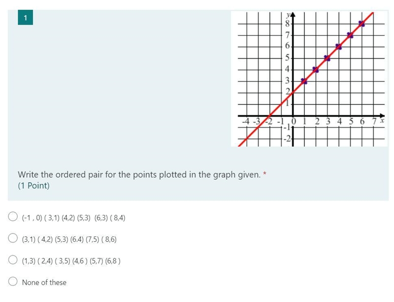 Write the ordered pair for the points plotted in the graph given.-example-1