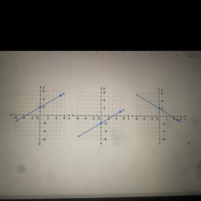 PLSSS I NEED HELP Which of the following is the graph ofY= -3/5x+2-example-1