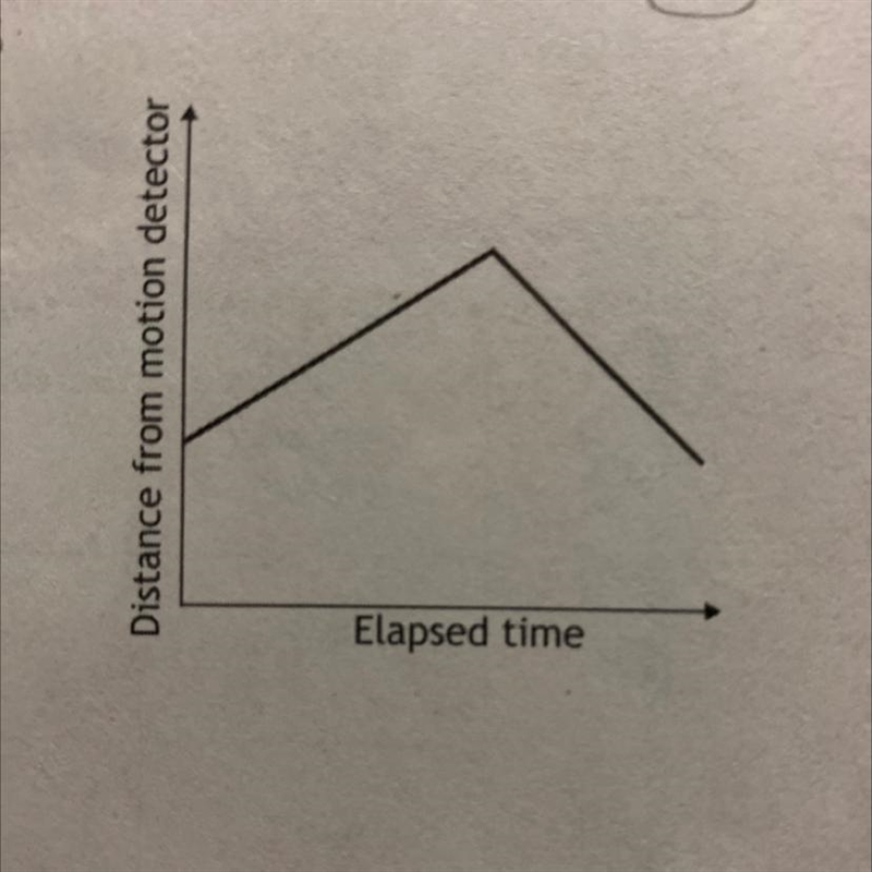 8. José says the graph represents Terrence skating up a hill and then down a do you-example-1