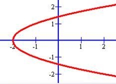 Which one is not a function and function?-example-1