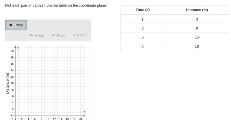 Plot each pair of values from the table on the coordinate plane.-example-1