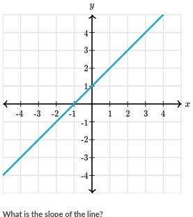 PLEASE HELP !!! FIND THE SLOPE OF THE LINE-example-1