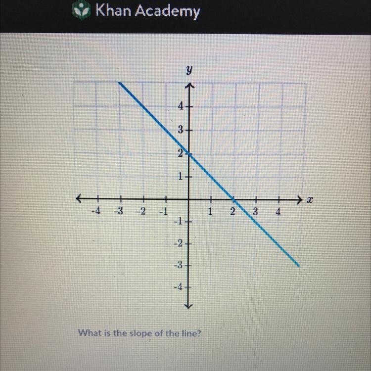 What is the slope of the line?-example-1