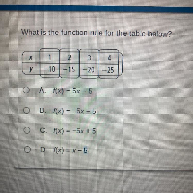 Help please :3 What is the function rule for the table below?-example-1