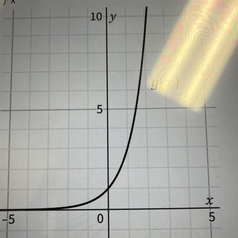 G(2) = type your answer... g(x) = 3, x = type your answer... g(0) = type your answer-example-1