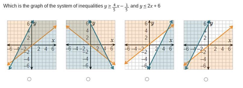 Which is the graph of the system of inequalities y > 4/5x – 1/5 and y < 2x + 6-example-1