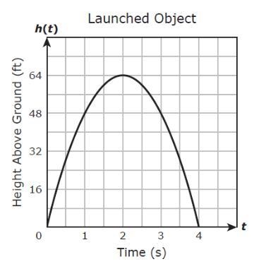 What are the domain and range?-example-1