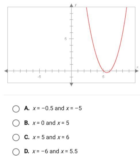 What are the zeros of this function? HELP PLEASE!!-example-1