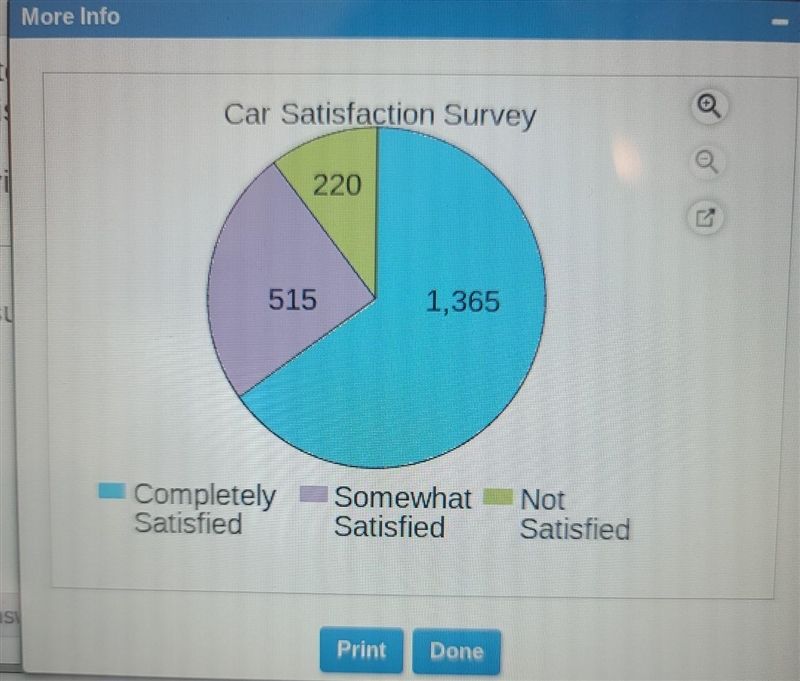 A survey was given to people who own a certain type of car. What percent of the people-example-1