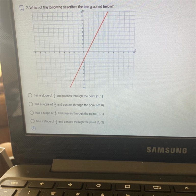 Which of the following describes the line graphed below? has a slope of and passes-example-1