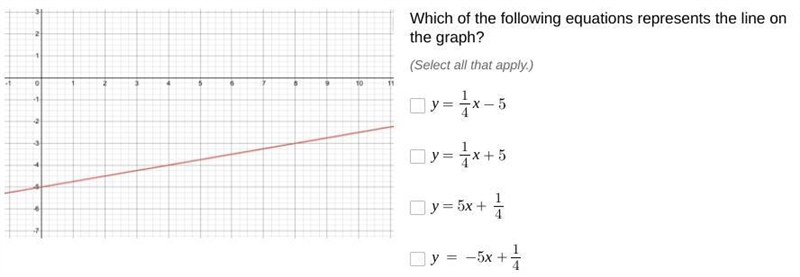 Help me part 3 Which of the following equations represents the line on the graph?-example-1