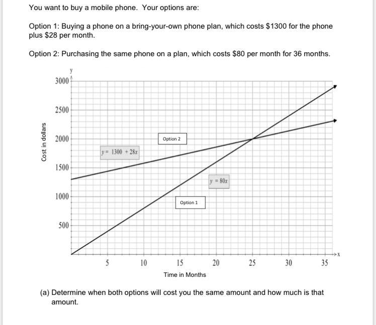 Determine when both options will cost you the same amount and how much is that?-example-1