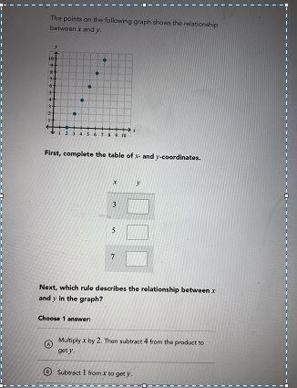 The points on the following graph shows the relationshipbetween and+First, complete-example-1