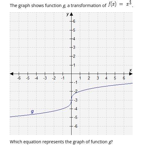 The graph shows function g, a transformation of f(x)= x^1/3 PLEASE HELP FOR MY MID-example-1