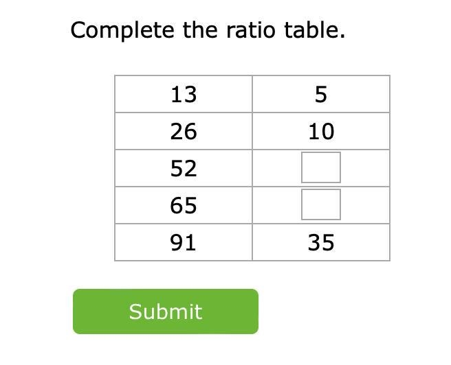 Complete the ratio table.-example-1