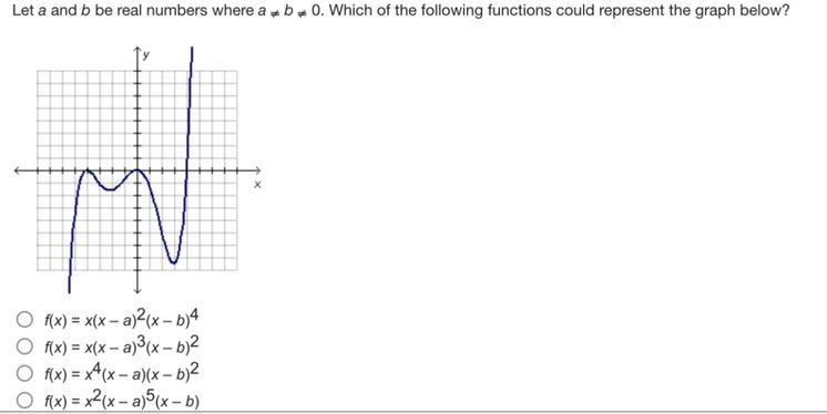 Let a and b be real numbers where a b 0. Which of the following functions could represent-example-1