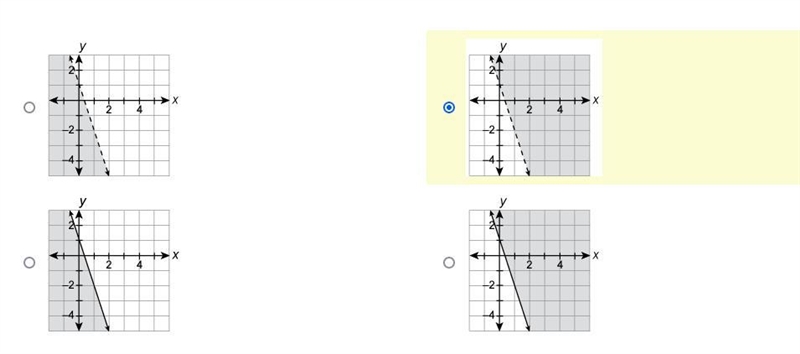 Can someone please answer this ? Graph ​y < 1 − 3x​.-example-1