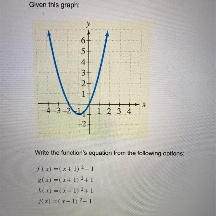 Write the function’s equation given this graph. While I know the equation used was-example-1