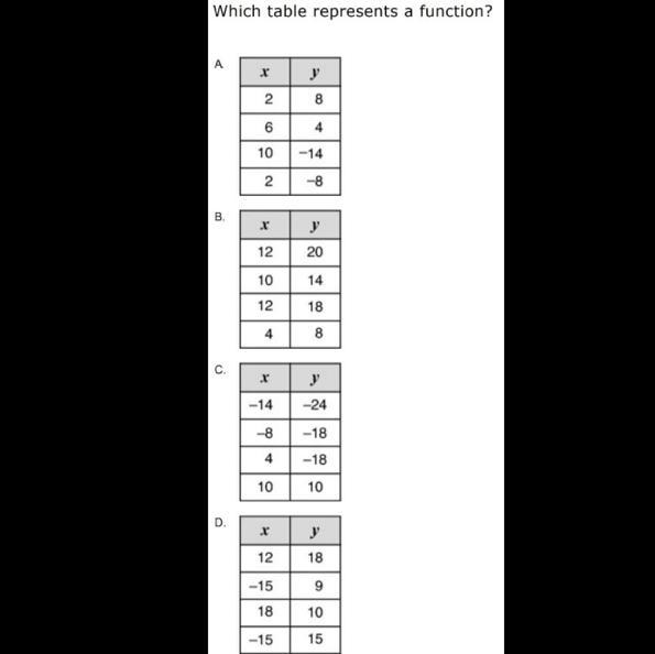 Which table represents a function?-example-1