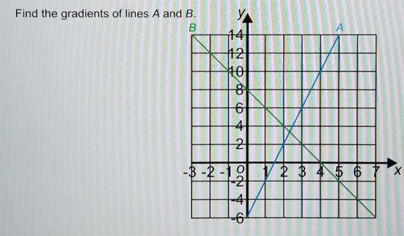 Find the gradients of lines A and B.​-example-1