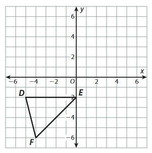 HELP ASAP, IM DUE IN 4 HOURS Rotate DEF 90° clockwise around the origin. Then translate-example-1