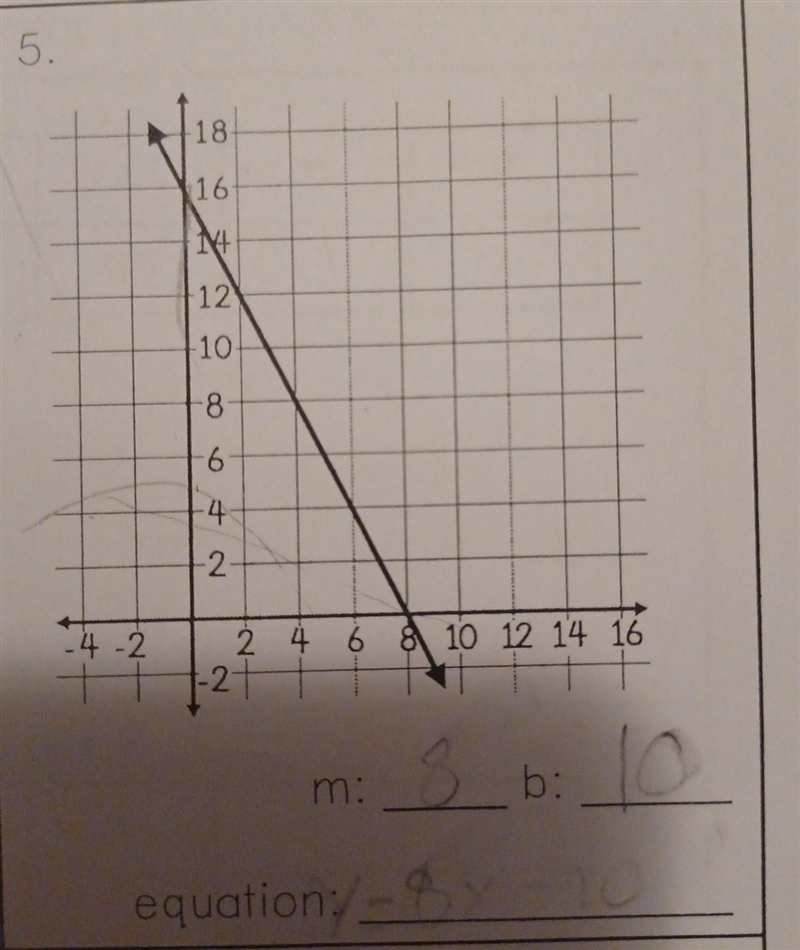 For the graph, record the slope, y-intercept, and equation in slope intercept form-example-1