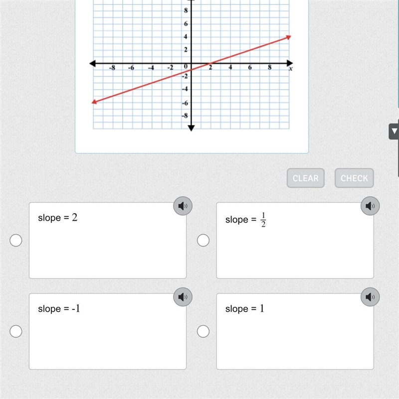 What is the slope of the line shown?-example-1