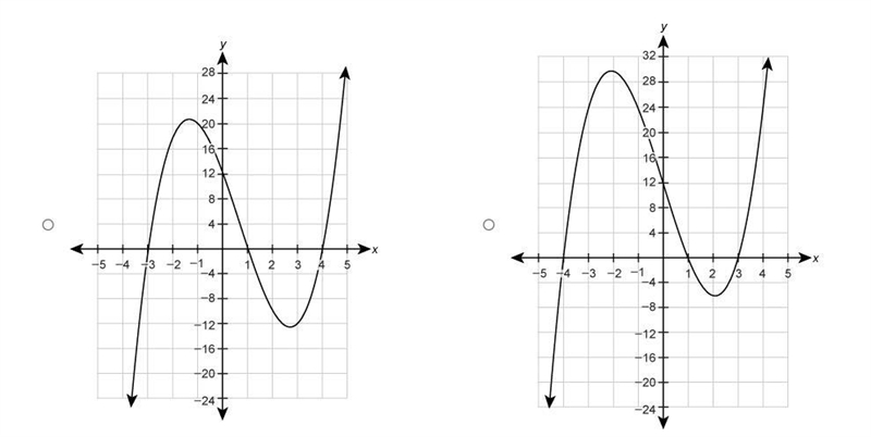 Which graph represents the function f(x)=(x+4)(x+1)(x−3)?-example-2