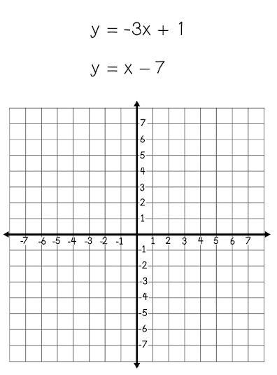 Solve the system of equations by graphing-example-1