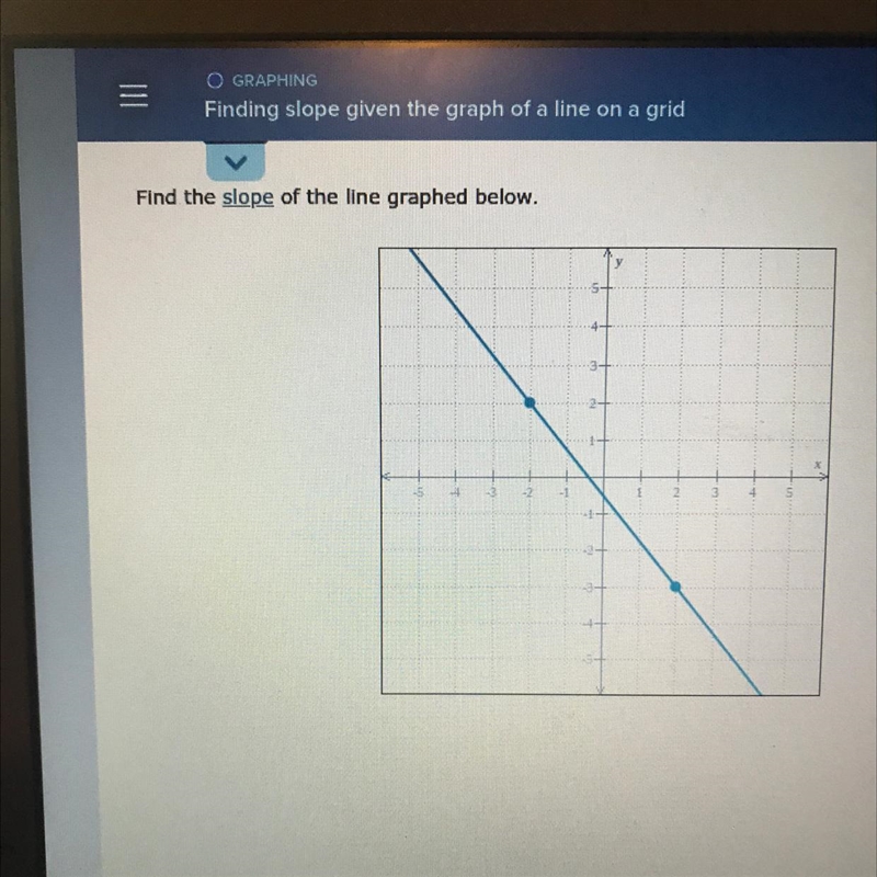 Find the slope of the line graphed below.-example-1