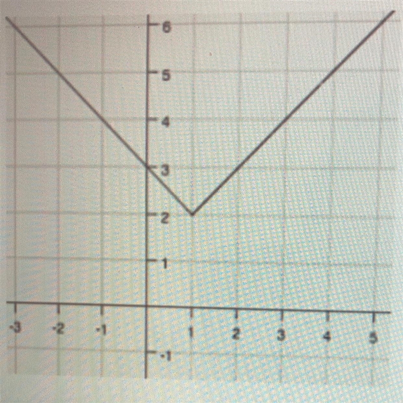 What is the name of the function below? linear function 1.quadratic function 2.inverse-example-1