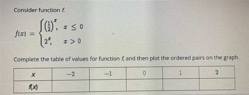 Complete the table of values for function f, and then plot the ordered pairs on the-example-1