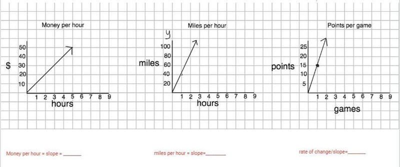 Here is three different real world examples of slope as a unit rate. Please read the-example-1