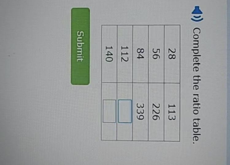 Complete the ratio tables-example-1