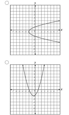 Which of the following graphs has x-intercepts of -1 and 2?-example-1