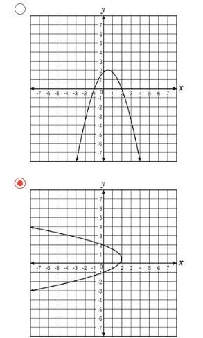 Which of the following graphs has x-intercepts of -1 and 2?-example-2