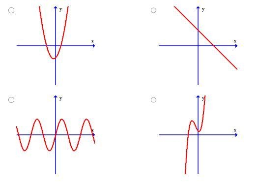 Which graph represents a linear equation?-example-1