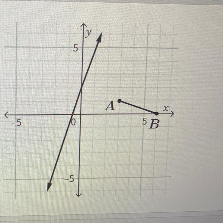 What is the coordinate of A after a reflection across the given line?-example-1