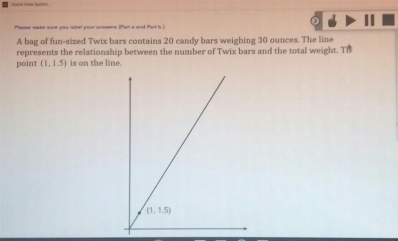 i need help..the picture is the graph the question are "write a equation thst-example-1