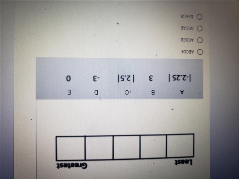 Greatest Least А B С D E |-2.25 | 3 | 2.5| -3 0-example-1