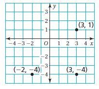 The coordinates of the three vertices of a square are shown in the figure. What are-example-1