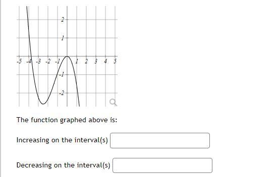 The function graphed above is: Increasing on the interval(s) Decreasing on the interval-example-1